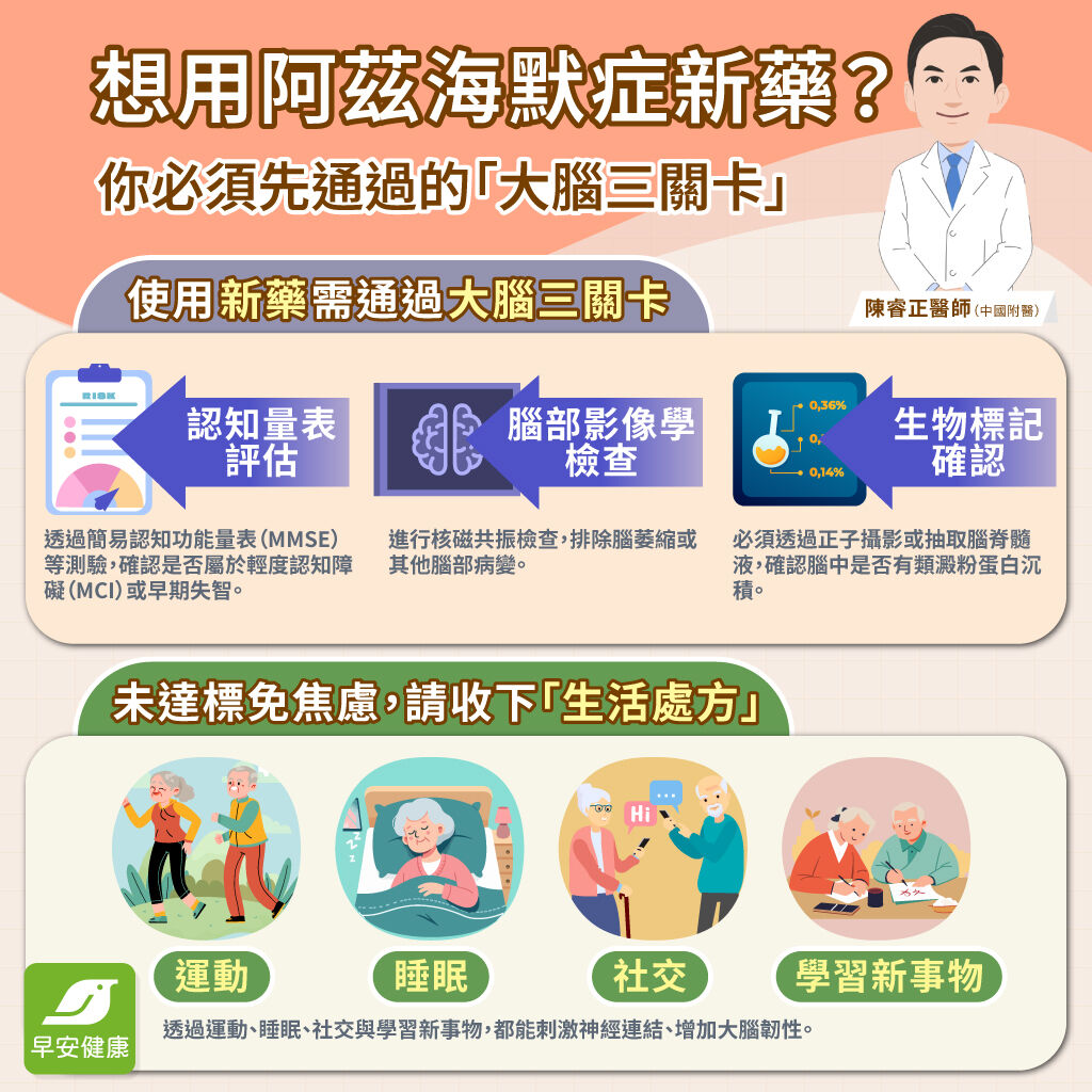 健忘還是失智？門診焦慮族增2成 醫示警：半數確有「輕度認知障礙」
憂成家人負擔！退休老師斥資百萬打失智新藥