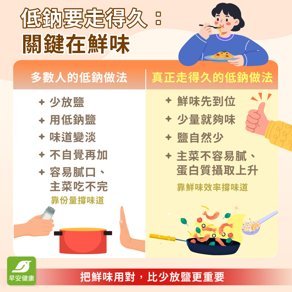 想落實低鈉，從把鮮味用對開始，吃得營養又美味