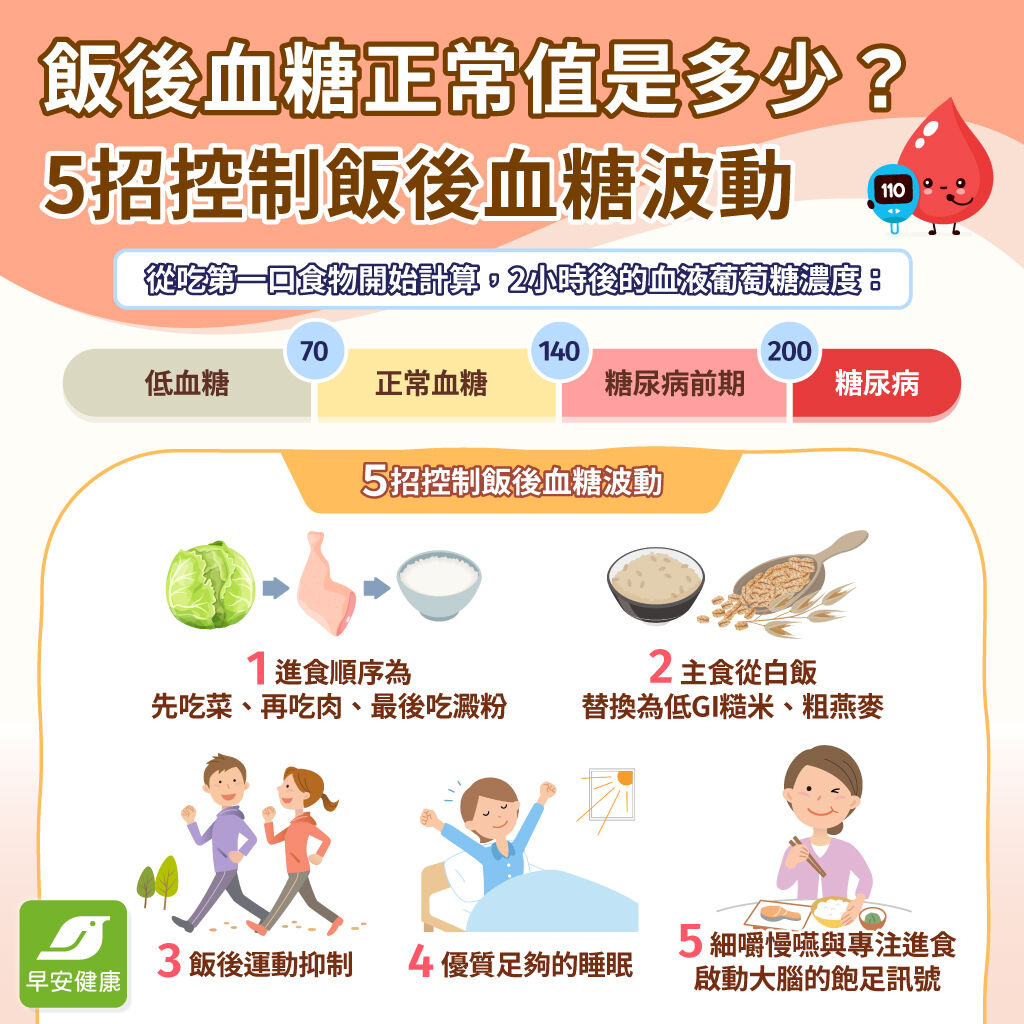 飯後血糖正常值是多少？5個飯後血糖過高症狀與控制方法