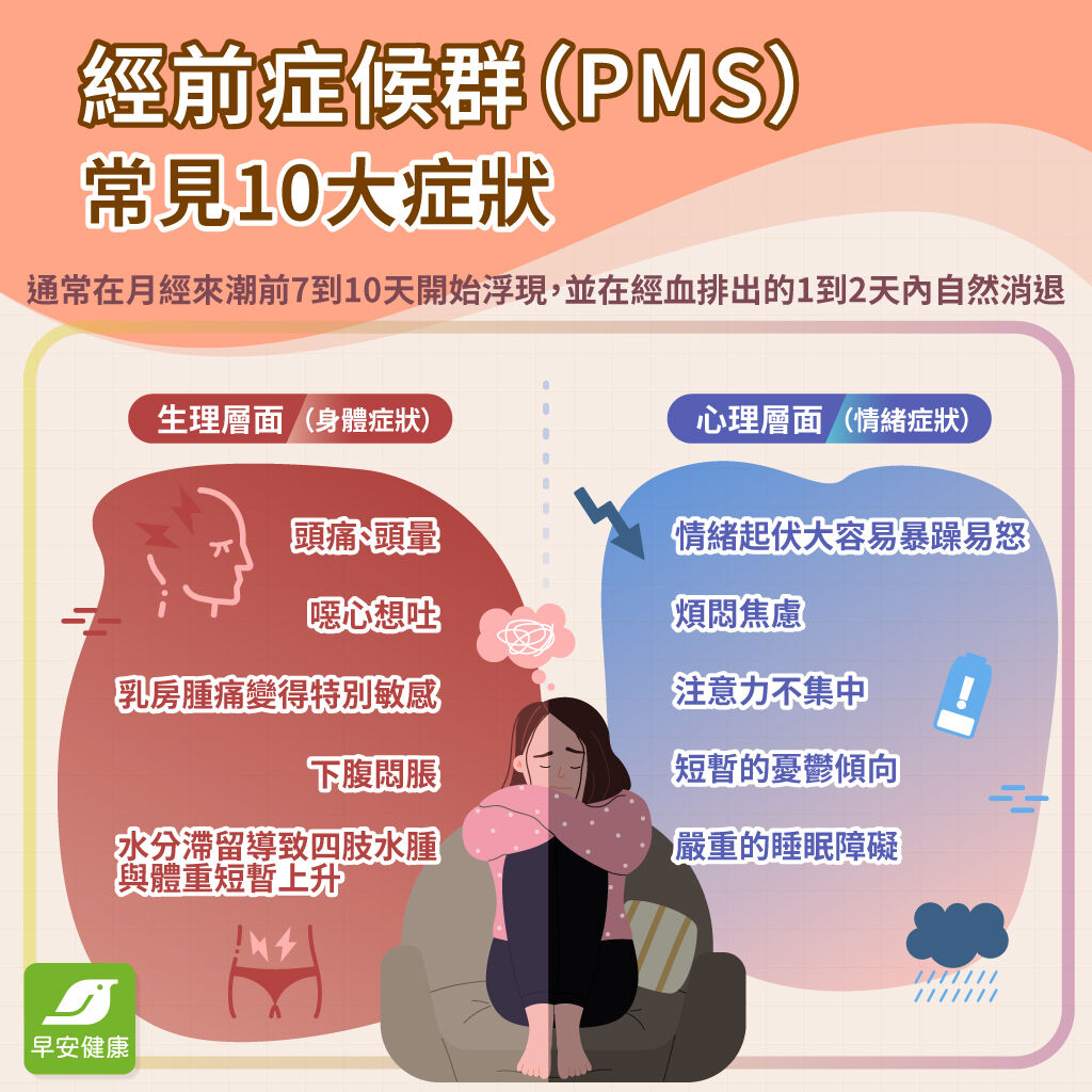 經前症候群（PMS）怎麼辦？教你5招快速緩解PMS與症狀全解析
