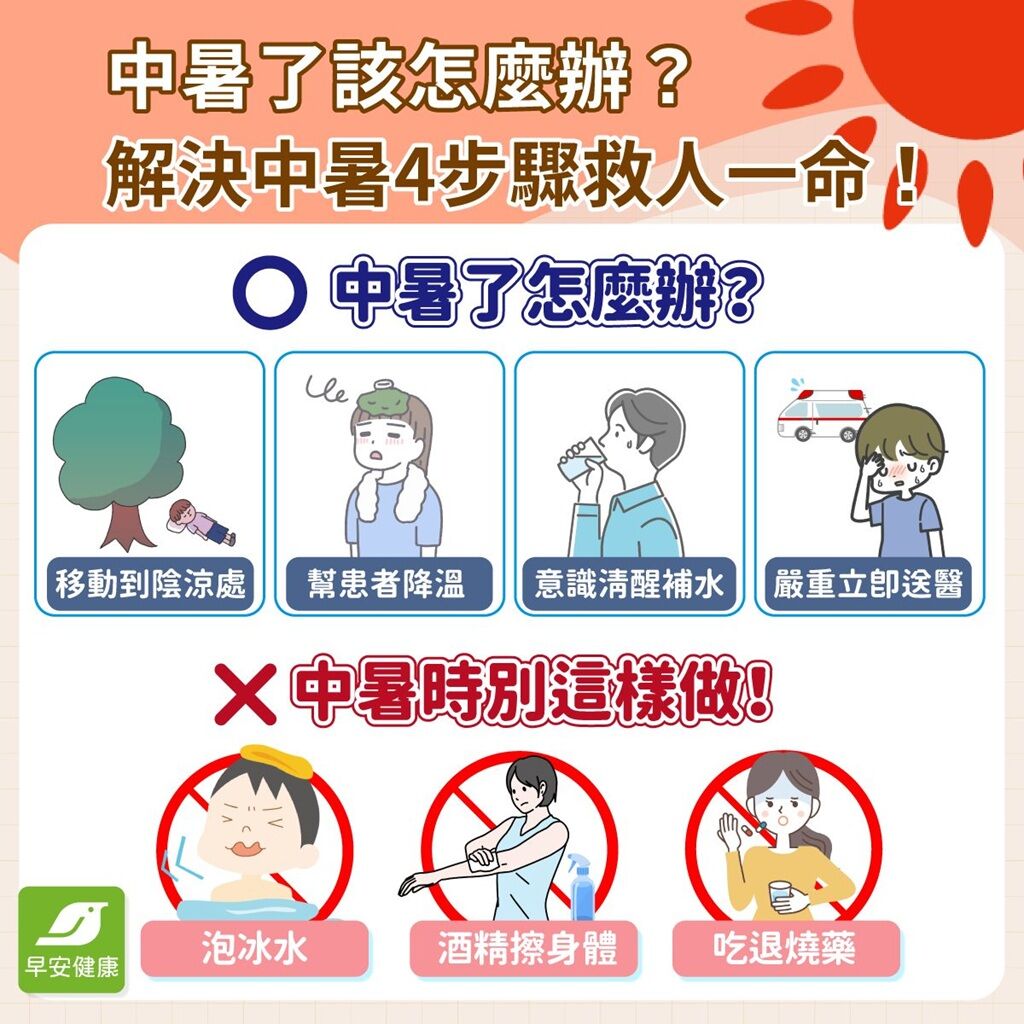 中暑怎麼辦？熱衰竭與中暑症狀差異、立即降溫步驟與禁忌