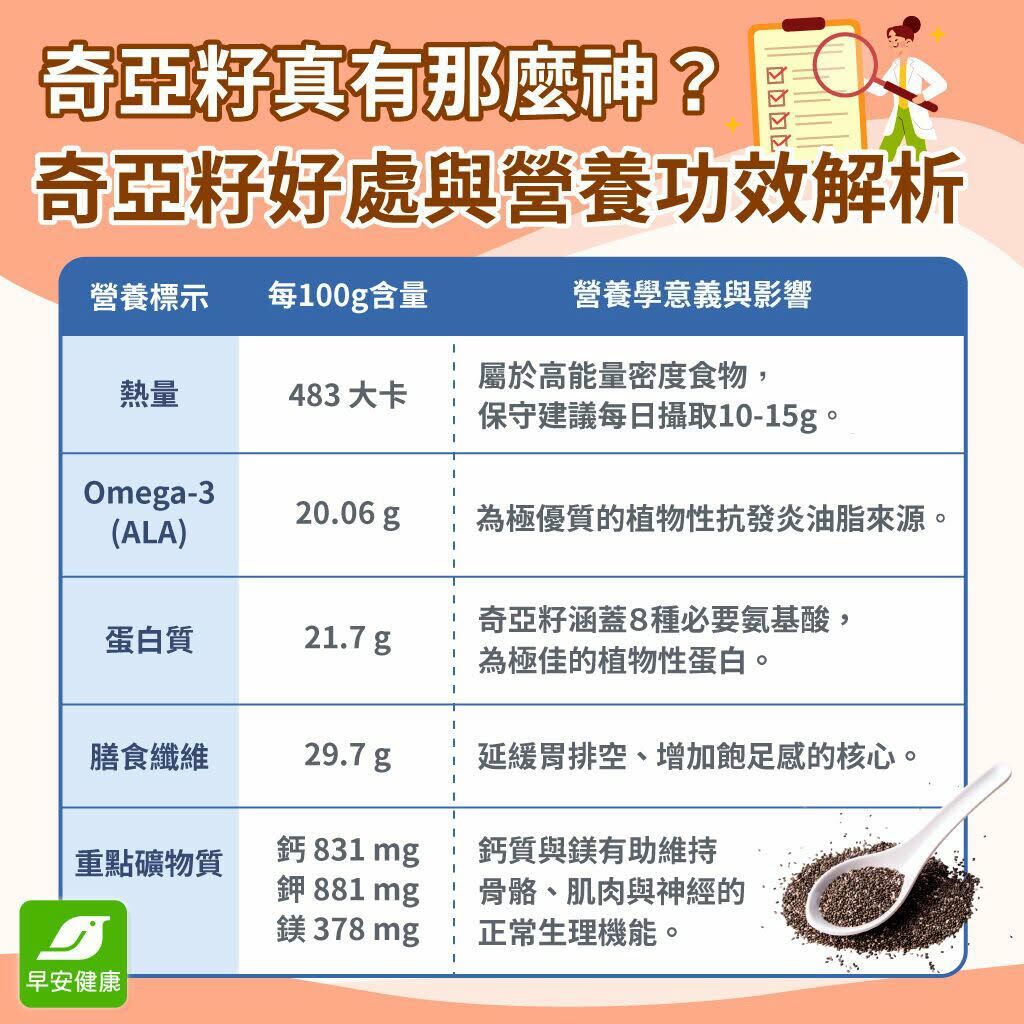 奇亞籽真有那麼神？奇亞籽的食用黃金比例、禁忌族群與功效解析