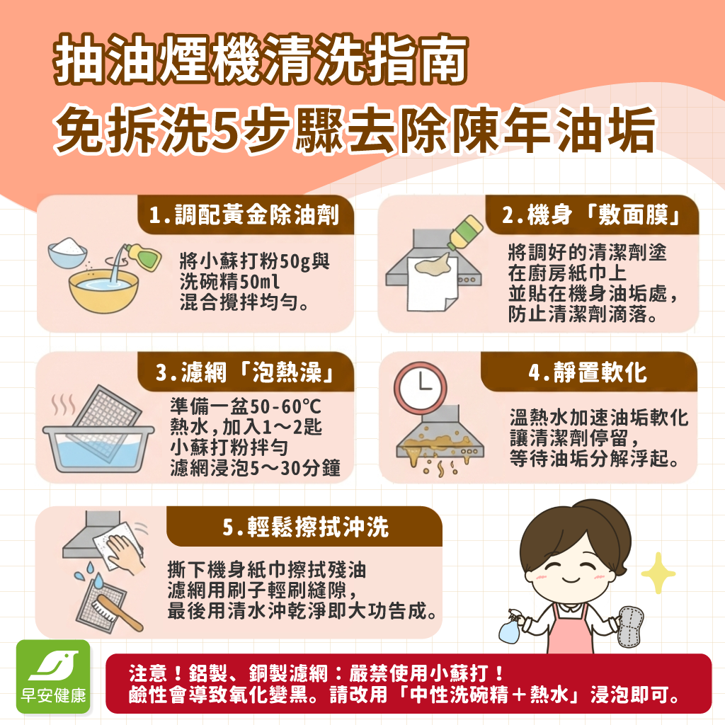 抽油煙機清洗終極指南：免拆洗、濾網油垢怎麼刷？自己洗、找專業費用全解析