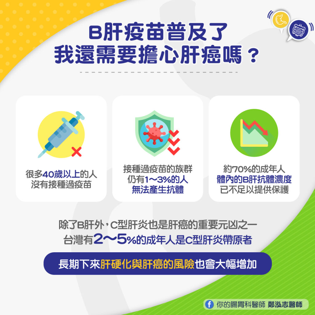 鄭泓志醫師_B肝疫苗普及還要擔心肝癌嗎？