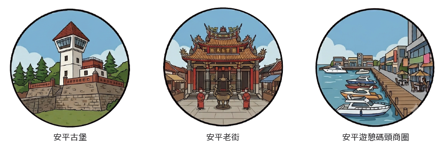 台南市:台南運河星鑽特區→安平劍獅埕→安平古堡→英商德記洋行→安平老街→安平遊憩碼頭商圈