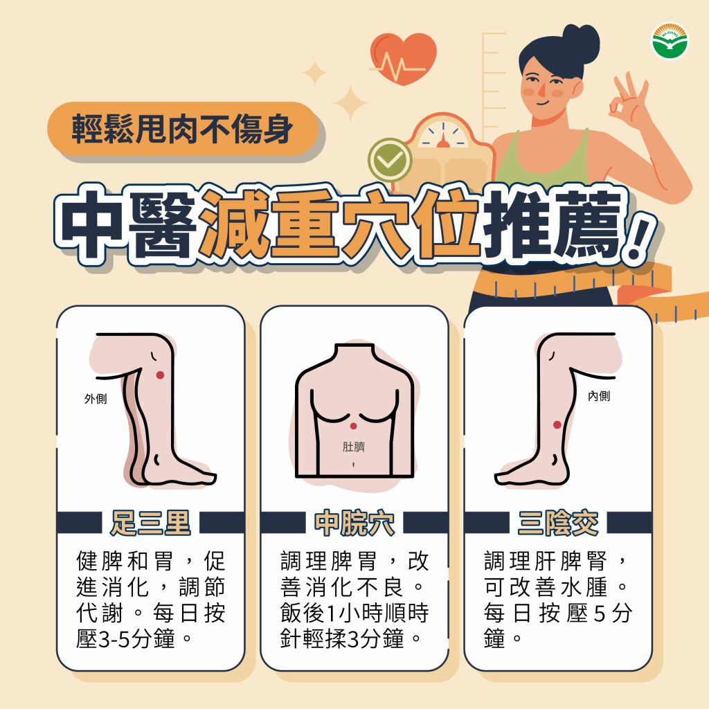 馬光中醫_減重穴位推薦