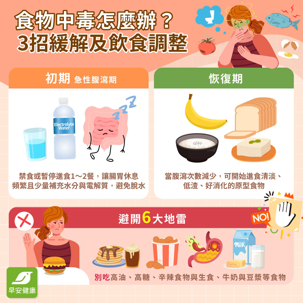 食物中毒-食物中毒緩解-食物中毒飲食調整
