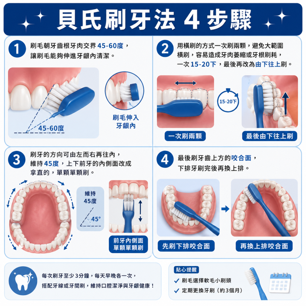 貝氏刷牙法4步驟圖解