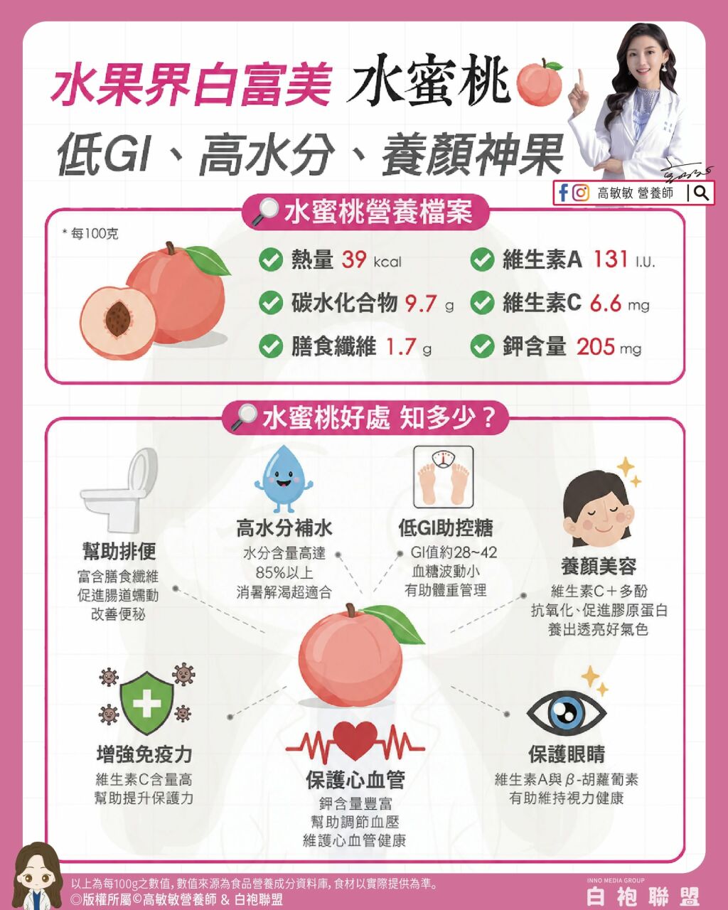 高敏敏營養師_水果界白富美水蜜桃