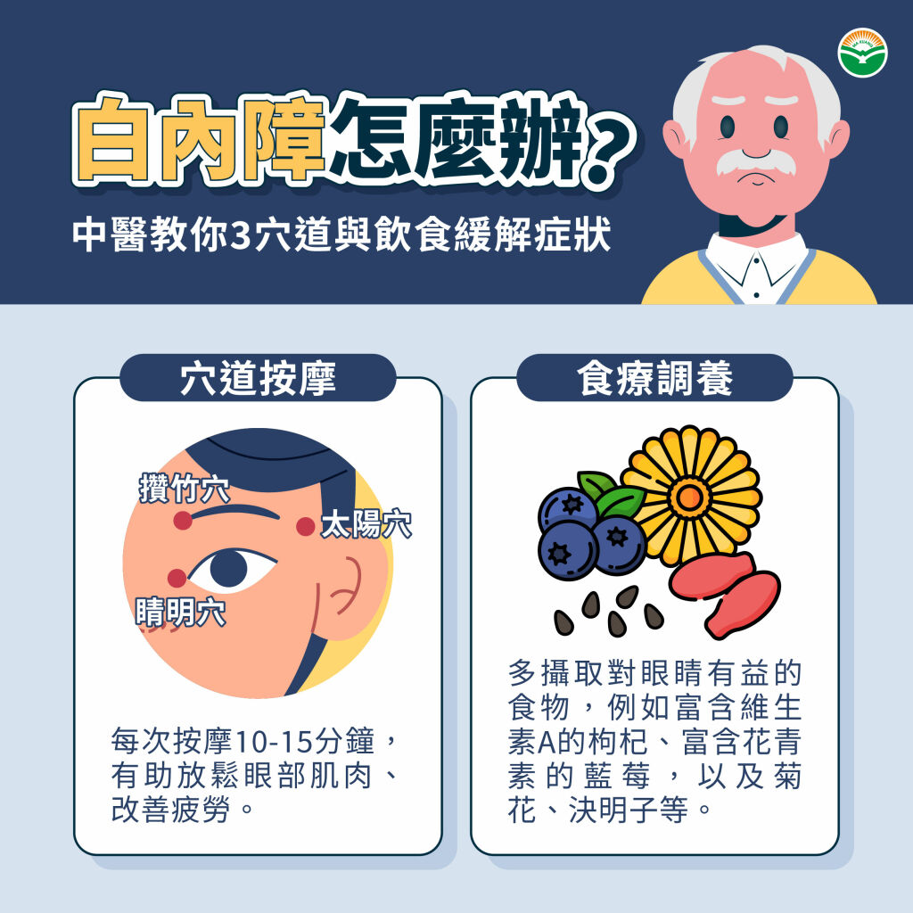 馬光中醫_白內障怎麼辦?