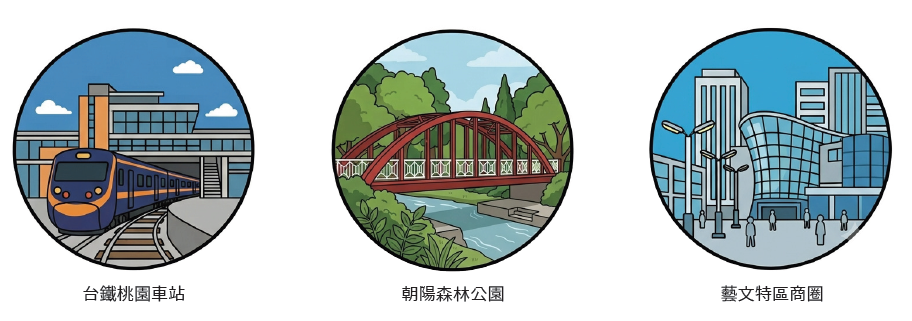 桃園市:台鐵桃園車站→新民老街→桃園文昌公園→朝陽森林公園→藝文特區商圈