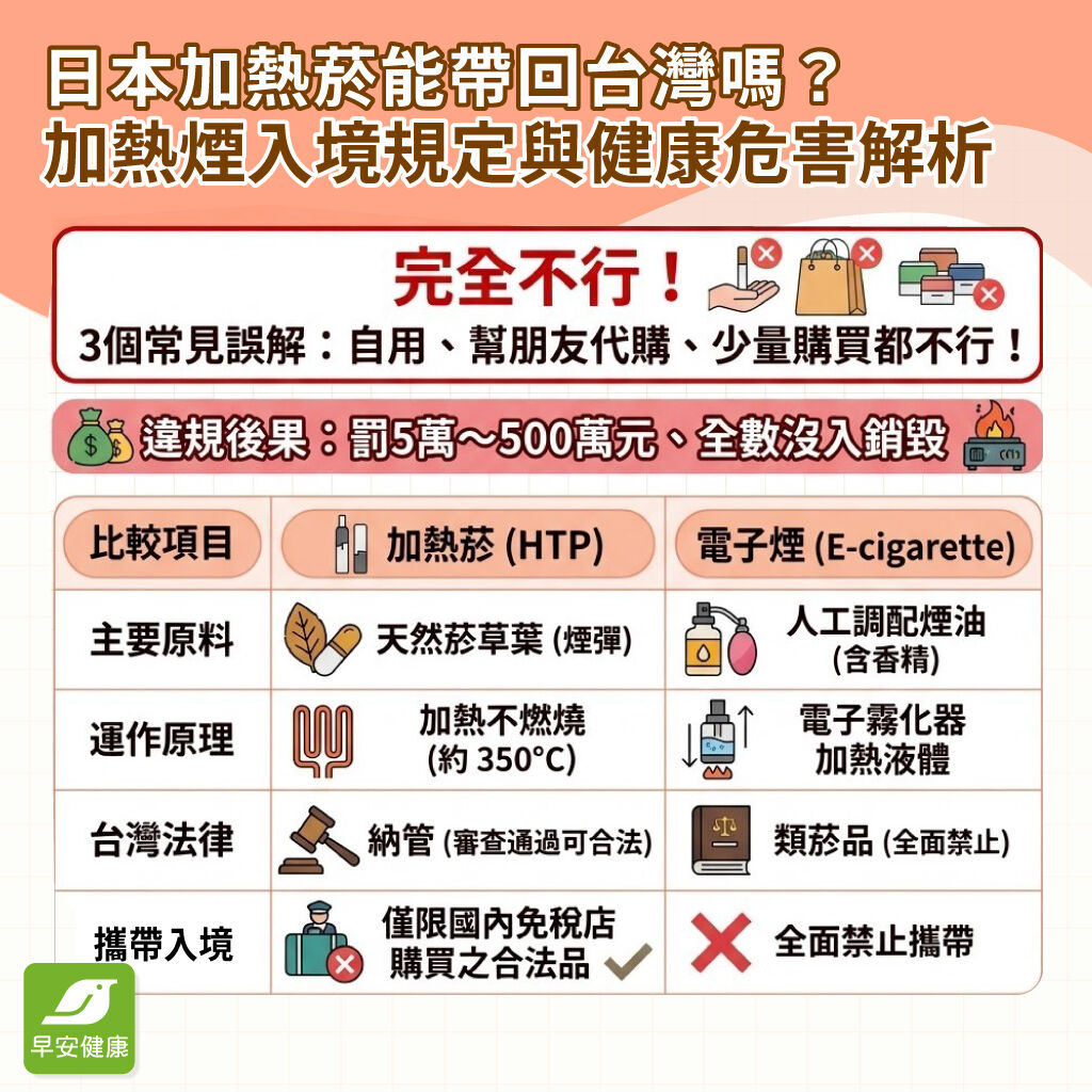 早安健康_日本加熱菸能帶回台灣嗎？加熱煙入境規定與健康危害解析