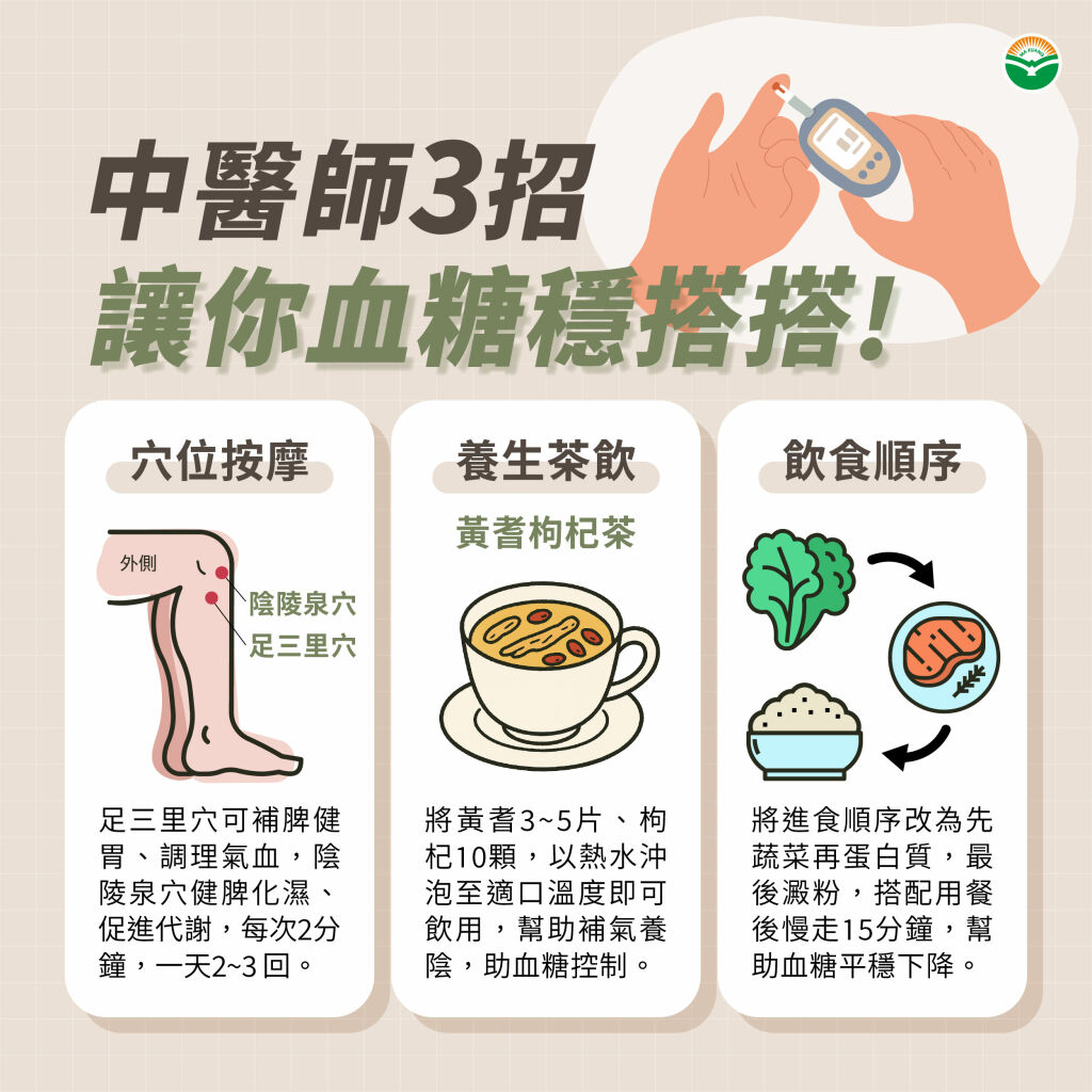 馬光中醫_中醫師3招穩血糖