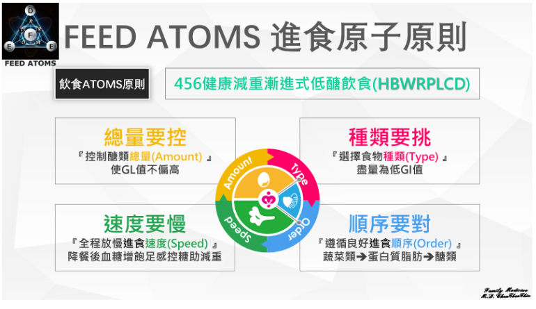 陳承勤醫師＿進食原子原則