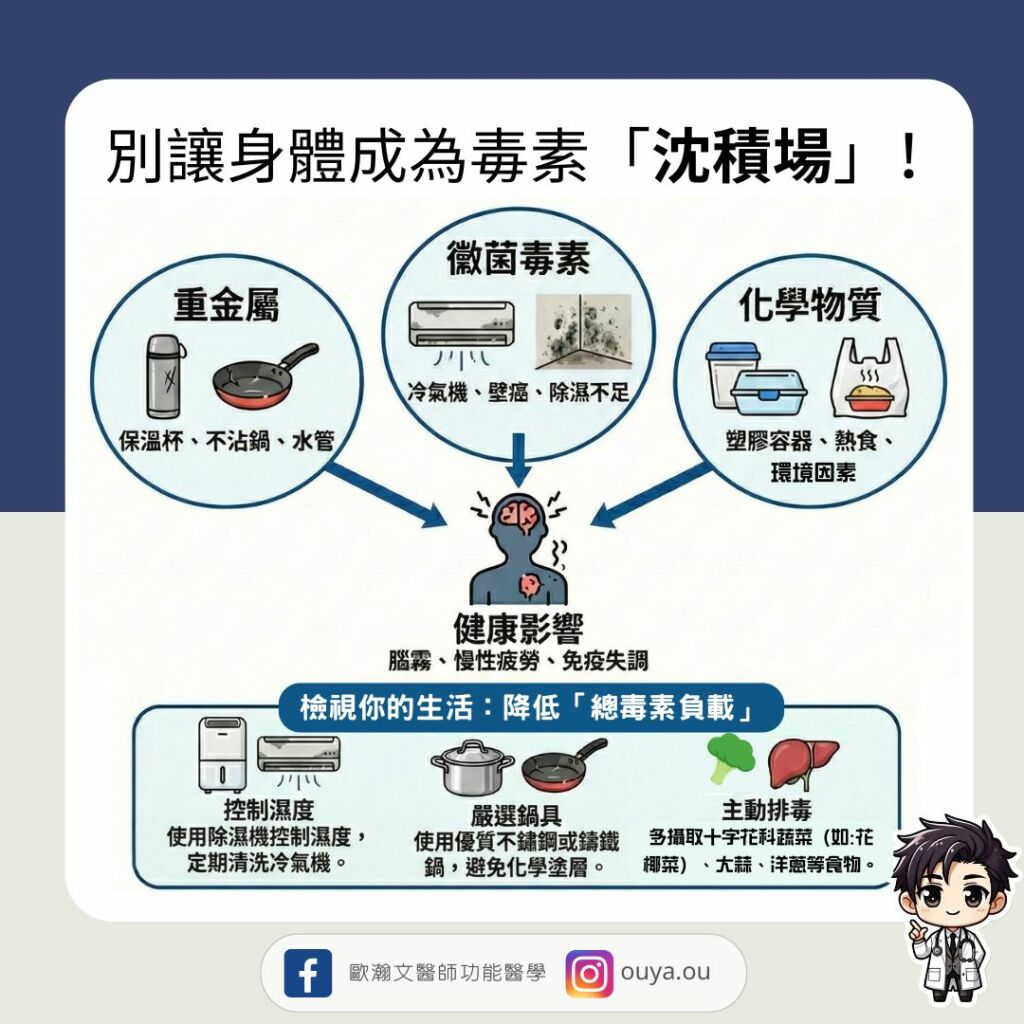 歐瀚文醫師_別讓身體成為毒素沉積場