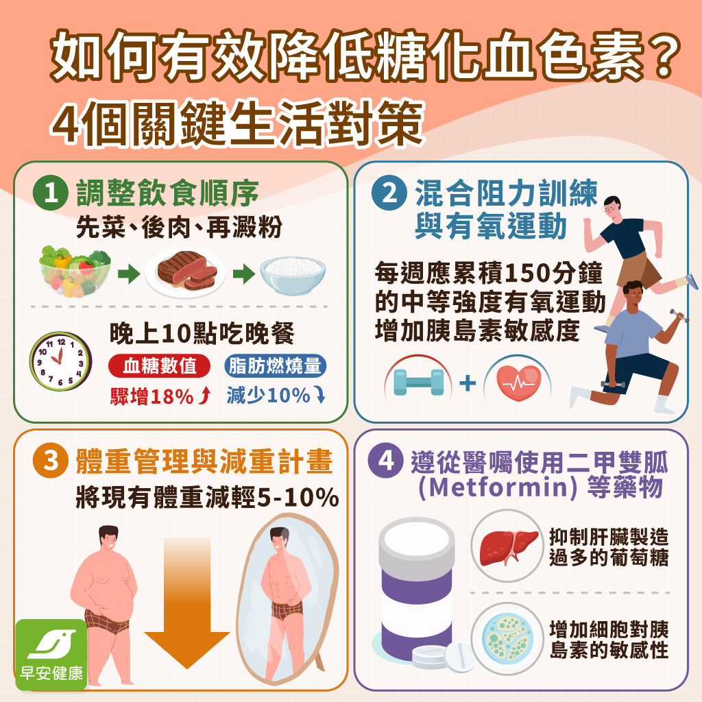 早安_如何有效降低糖化血色素-4個關鍵生活對策