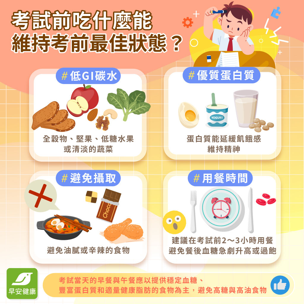 考試前吃什麼-考試前不能吃什麼-考試當天早餐吃什麼-考試禁忌食物