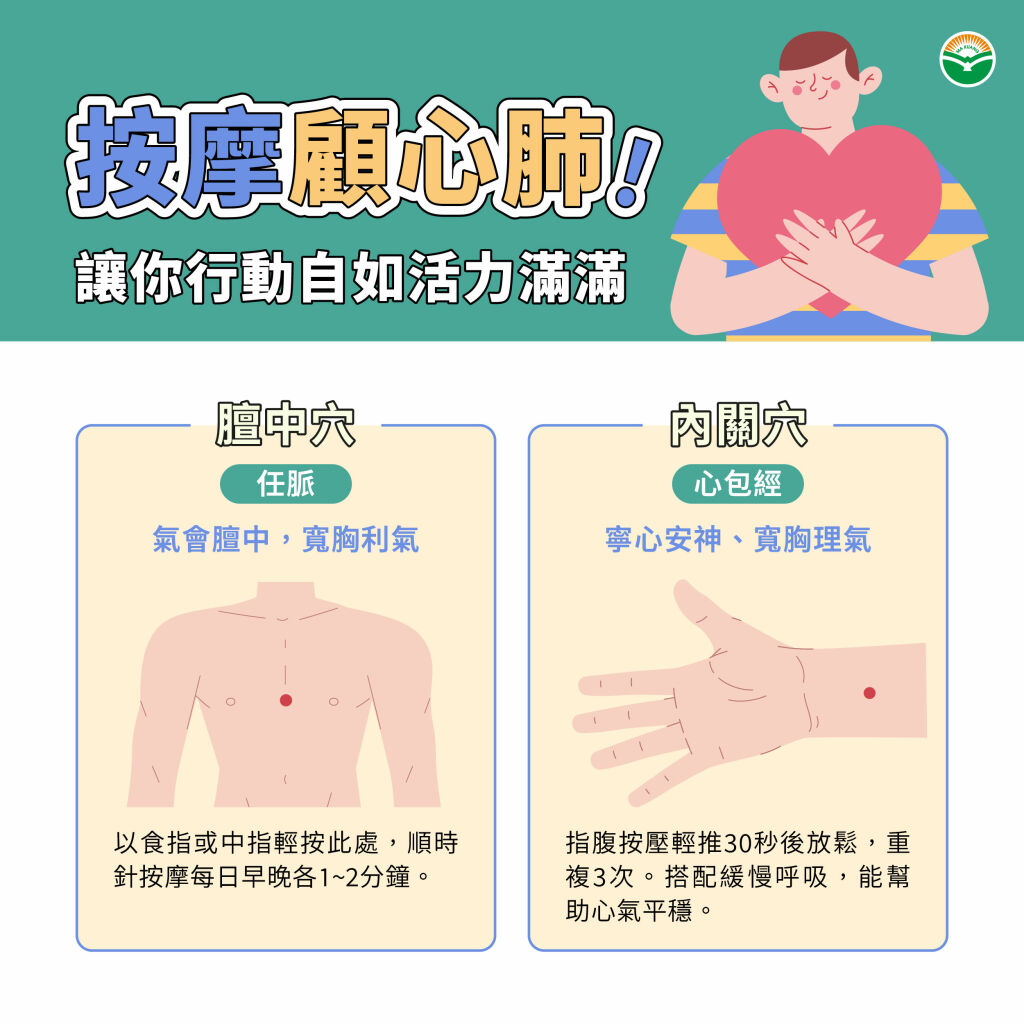 馬光中醫_按摩顧心肺