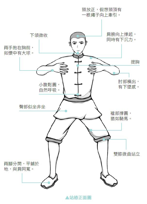 站樁正面圖