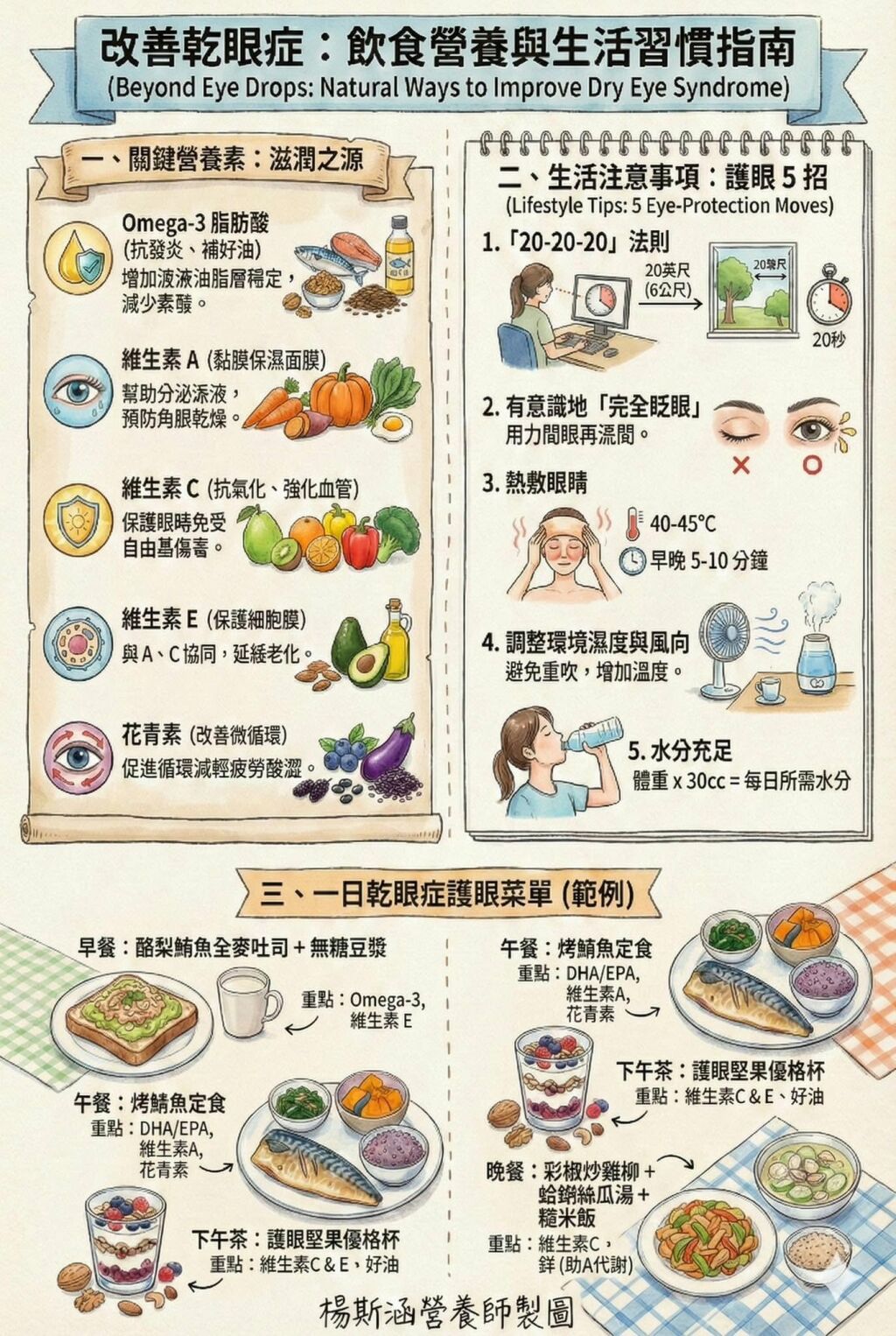 楊斯涵營養師_改善乾眼症飲食營養與生活習慣指南