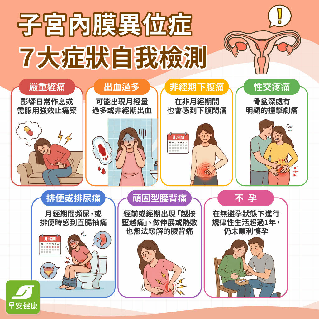 子宮內膜異位症-子宮內膜異位症症狀