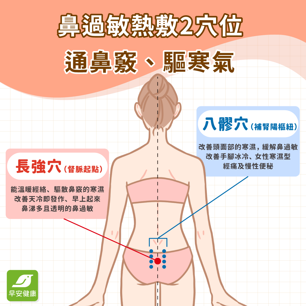 鼻過敏熱敷兩穴位
