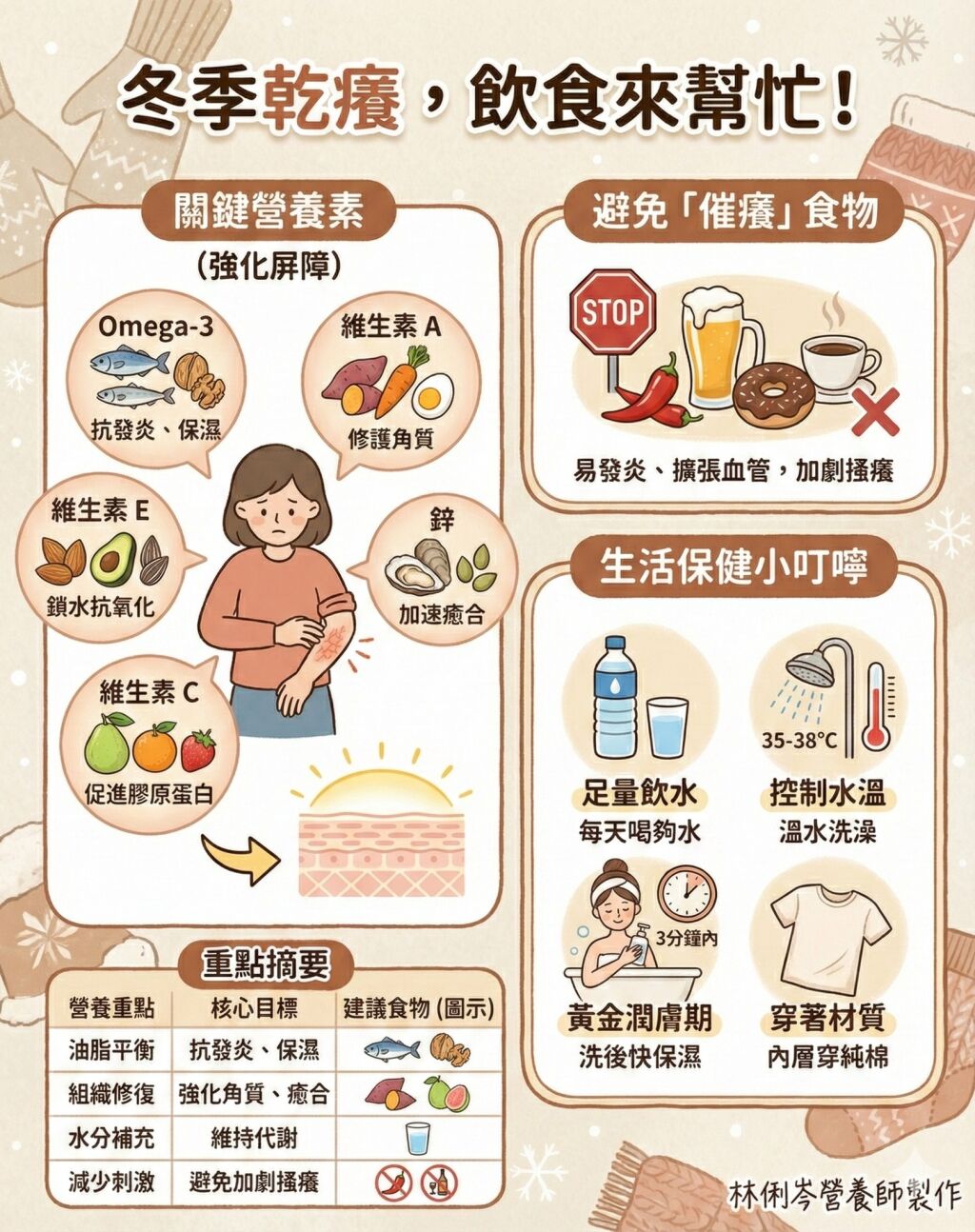 林俐岑營養師_冬季乾癢飲食來幫忙