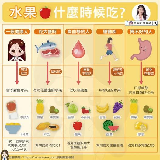 高敏敏營養師＿水果什麼時候吃？