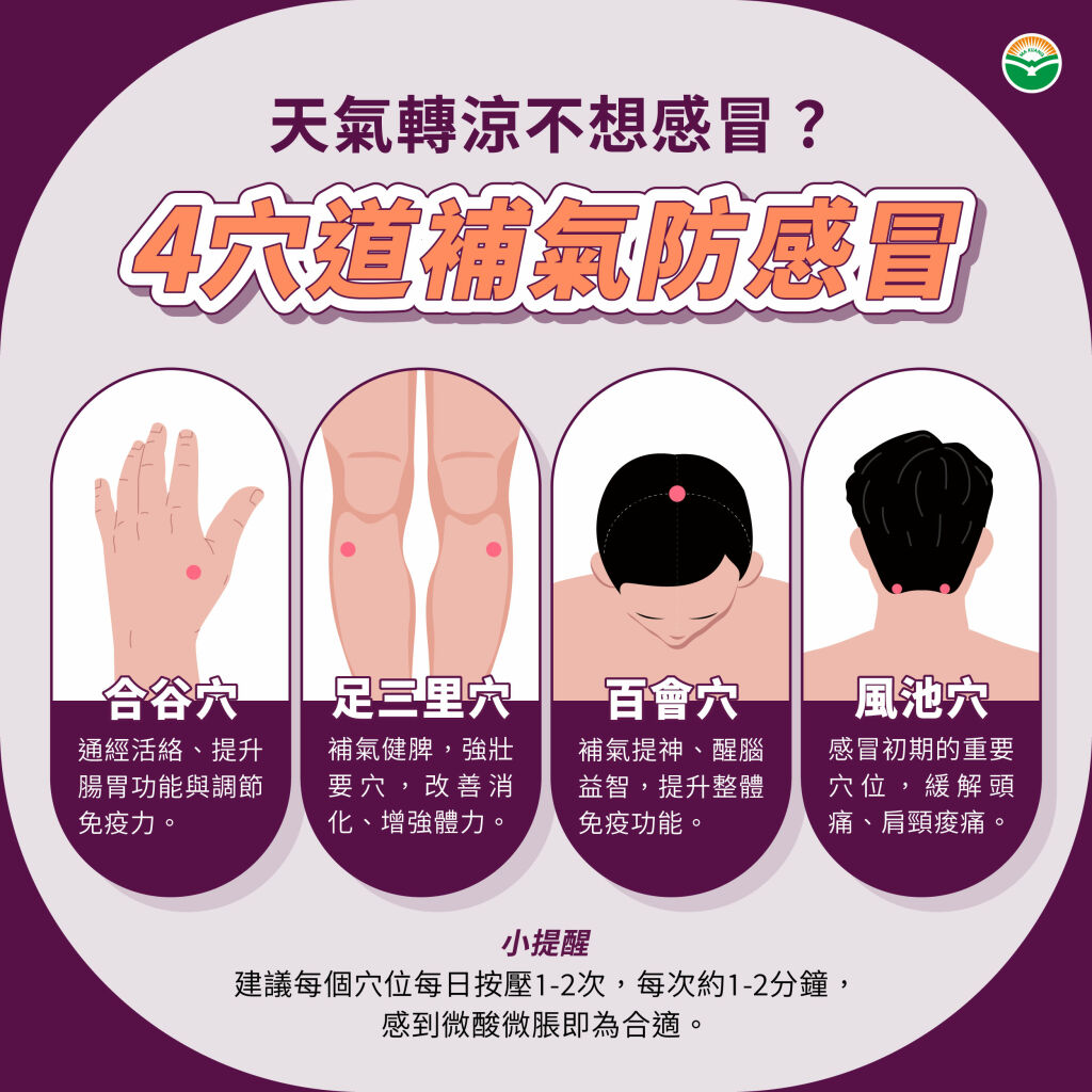 馬光中醫_4穴道補氣防感冒