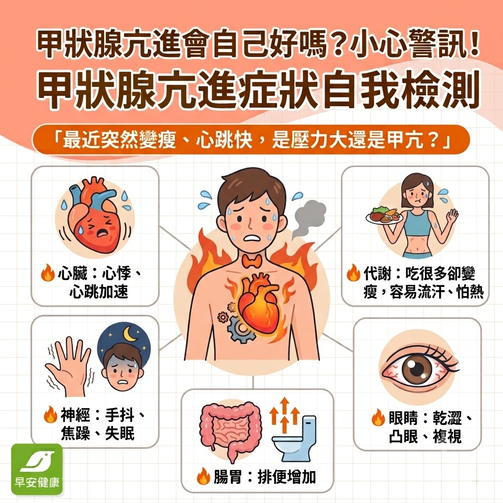 早安健康_甲狀腺亢竟警訊_症狀自我檢測