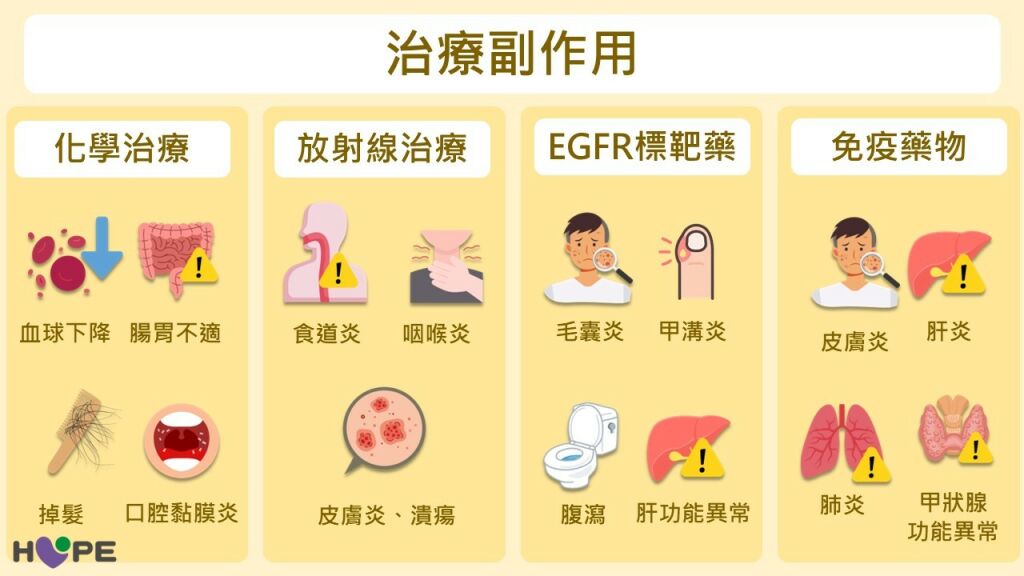 癌症希望基金會＿肺癌治療副作用