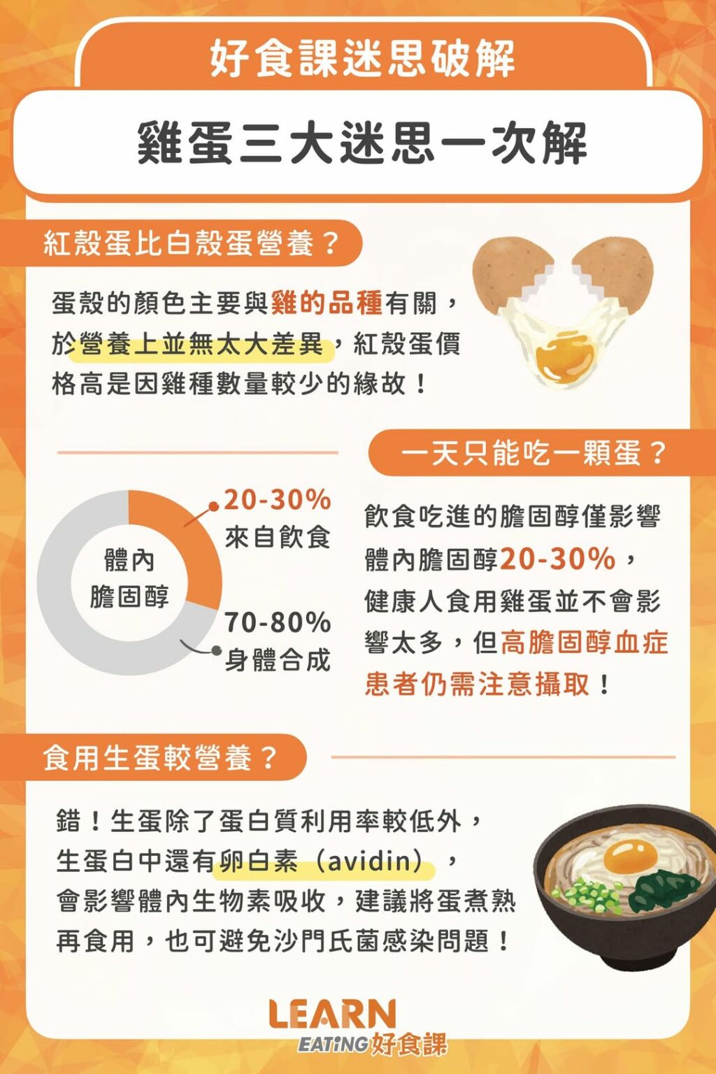 好食課_雞蛋三大迷思一次破解