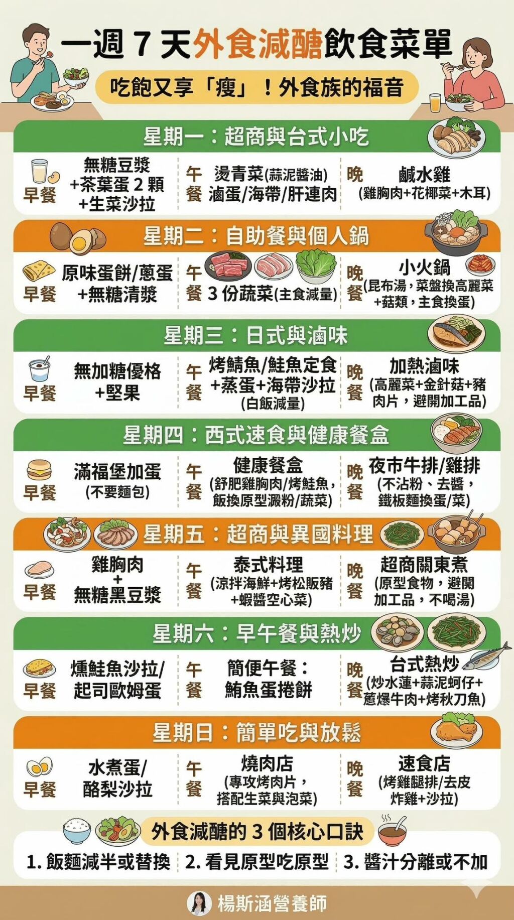 楊斯涵營養師_一周七天外食減醣飲食菜單