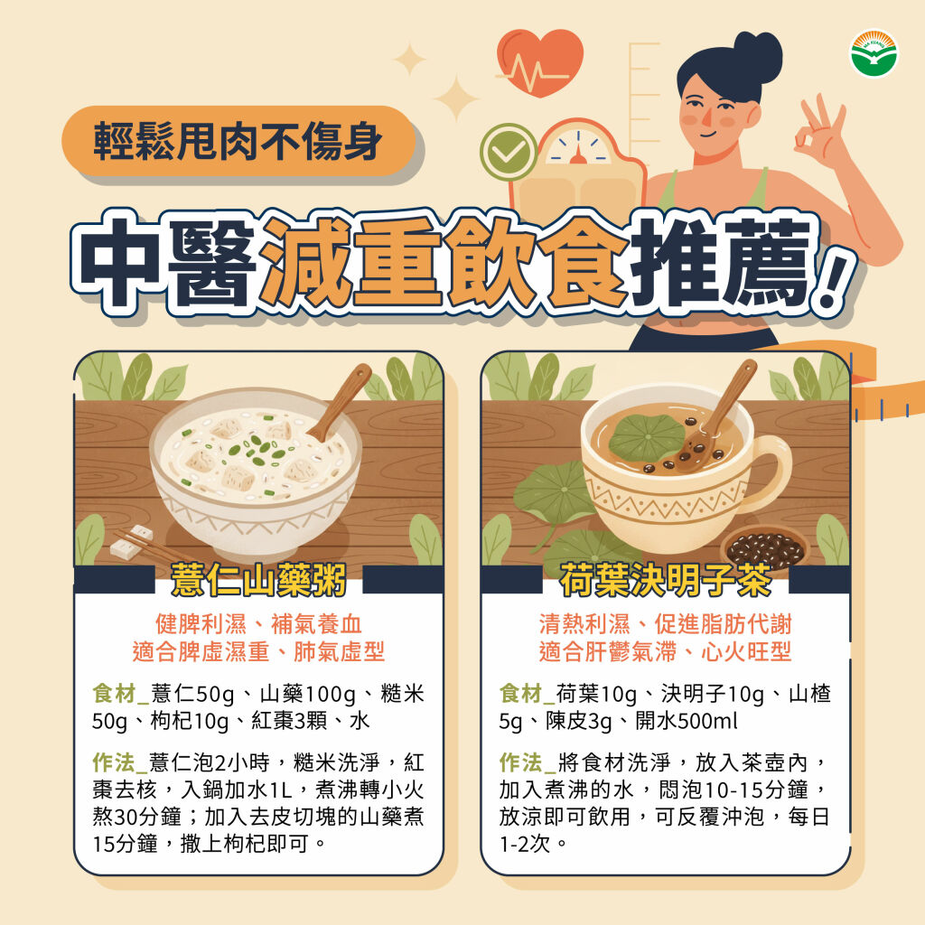 馬光中醫_減重飲食推薦