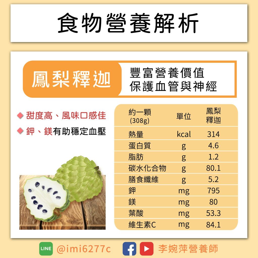 李婉萍營養師_鳳梨釋迦營養解析
