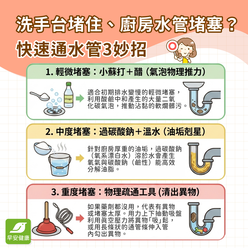 洗手台堵住廚房水管堵塞快速通水管3招