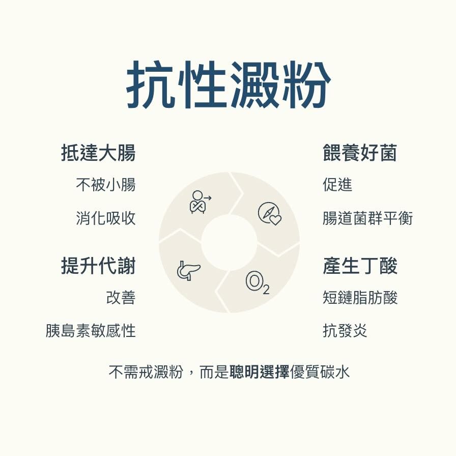 蕭捷健醫師_抗性澱粉