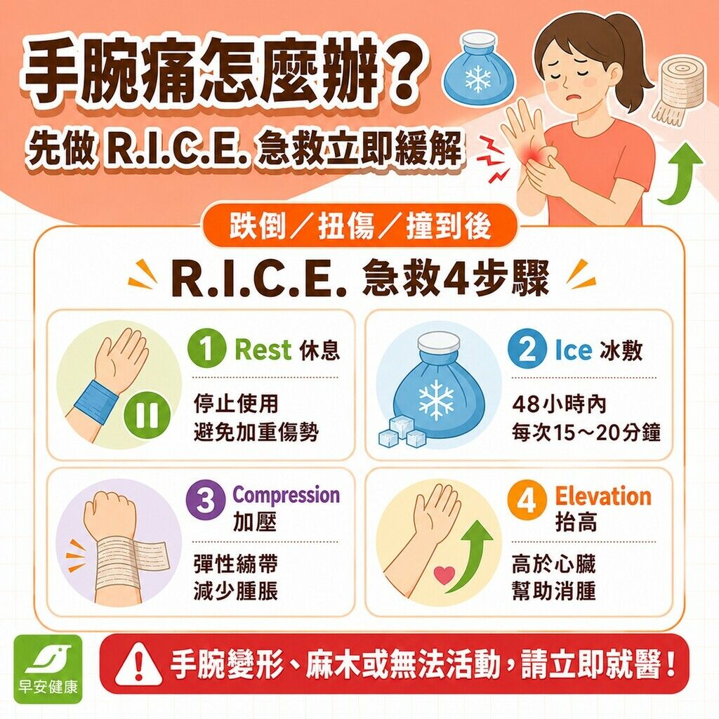 早安健康＿手腕痛怎麼辦？先做RICE急救立即緩解