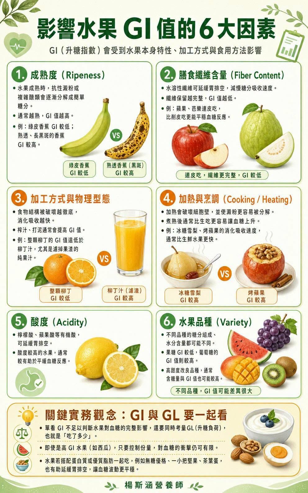 楊斯涵營養師_影響水果GI值的6大因素