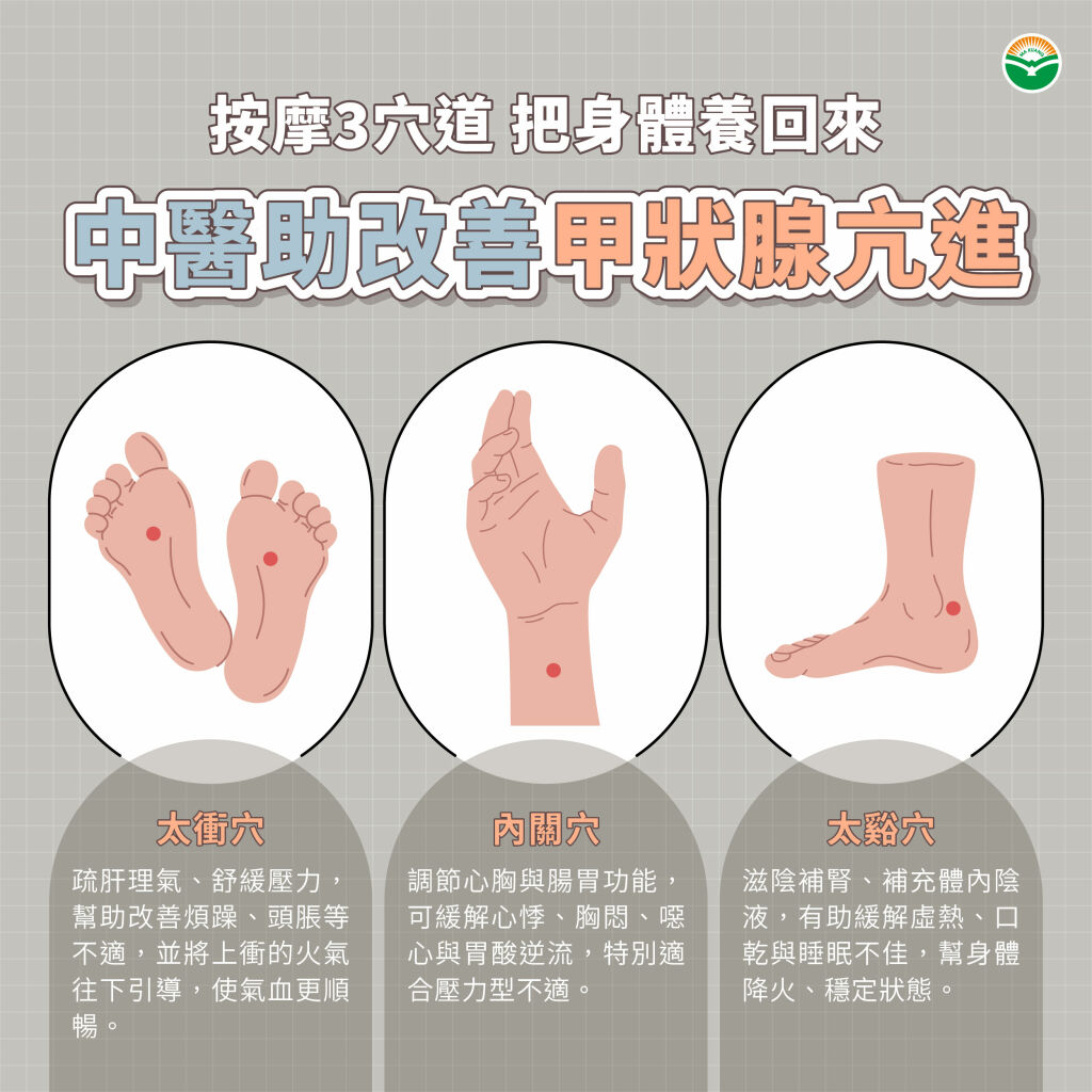 馬光中醫_甲狀腺亢進穴道