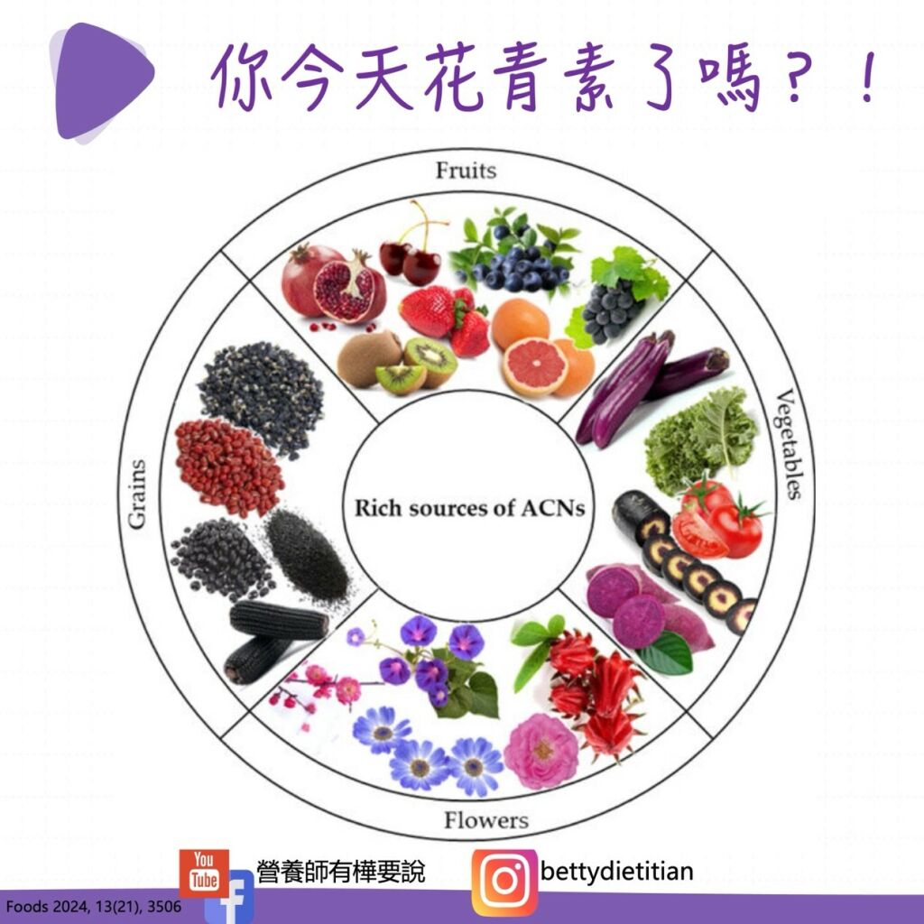 簡鈺樺營養師_口服防曬劑的奧秘-花青素02