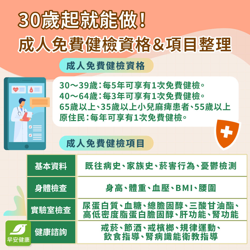 成人免費健檢-免費健檢-成人預防保健-健康檢查-政府免費健檢