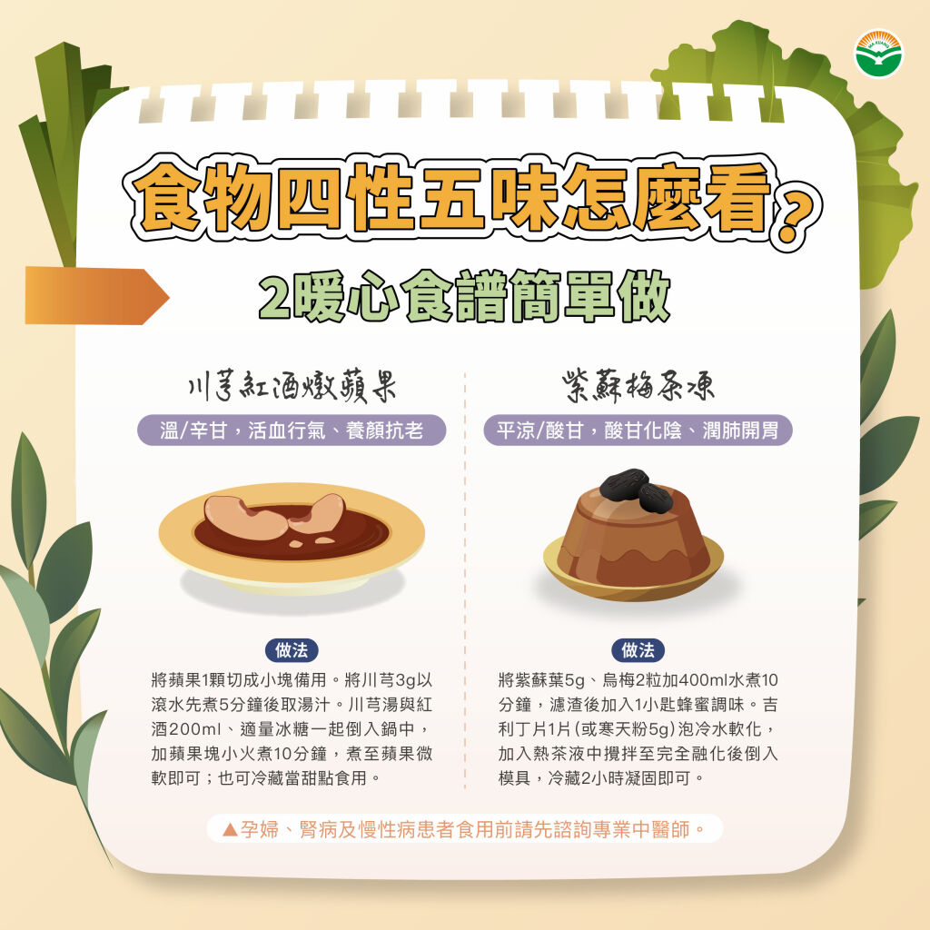 馬光中醫＿四性五味暖心食譜