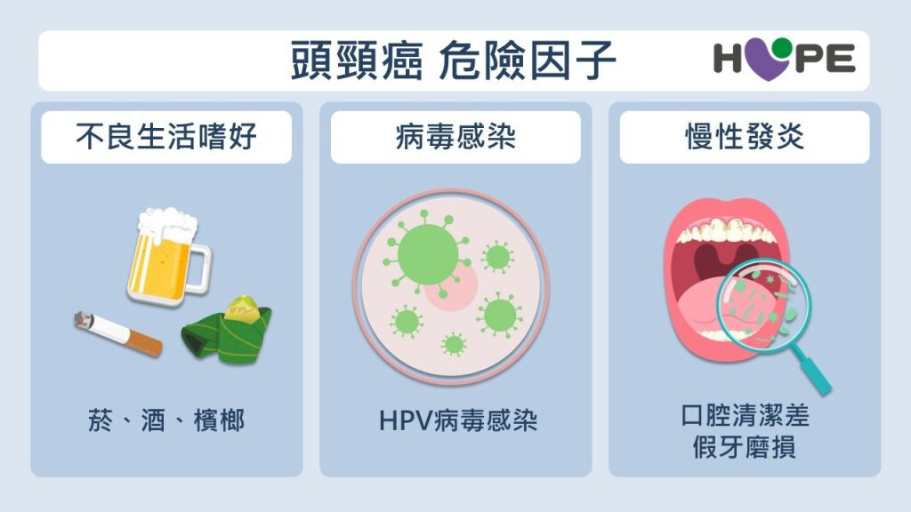 癌症希望基金會_頭頸癌危險因子