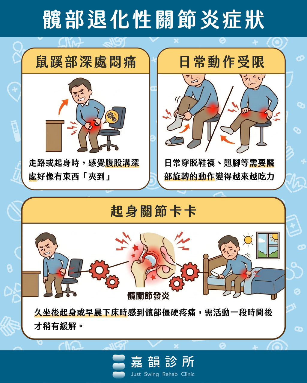 嘉韻診所）髖部退化性關節炎症狀