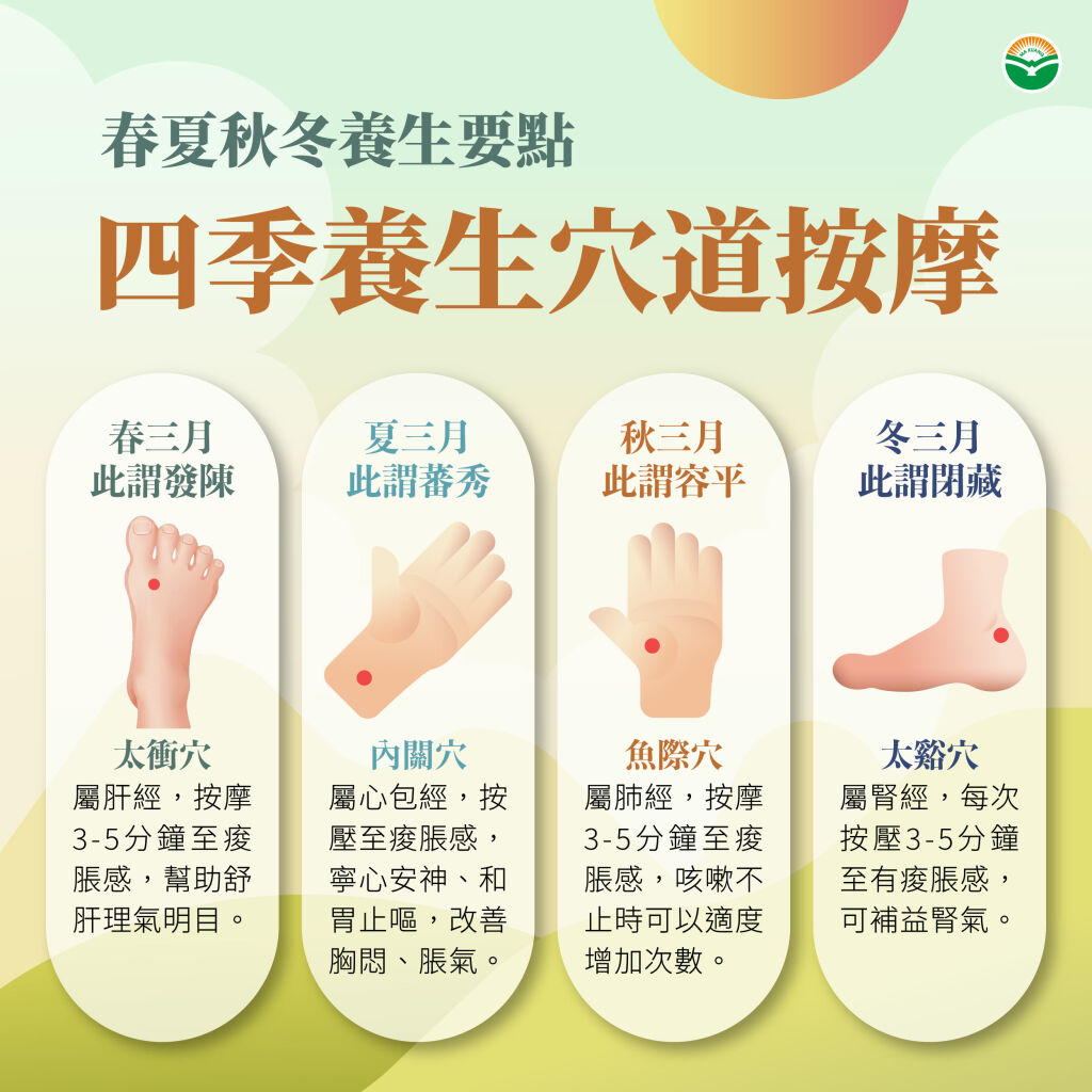 馬光中醫_春夏秋冬四季養生穴道