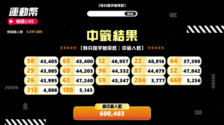 運動幣中獎號碼