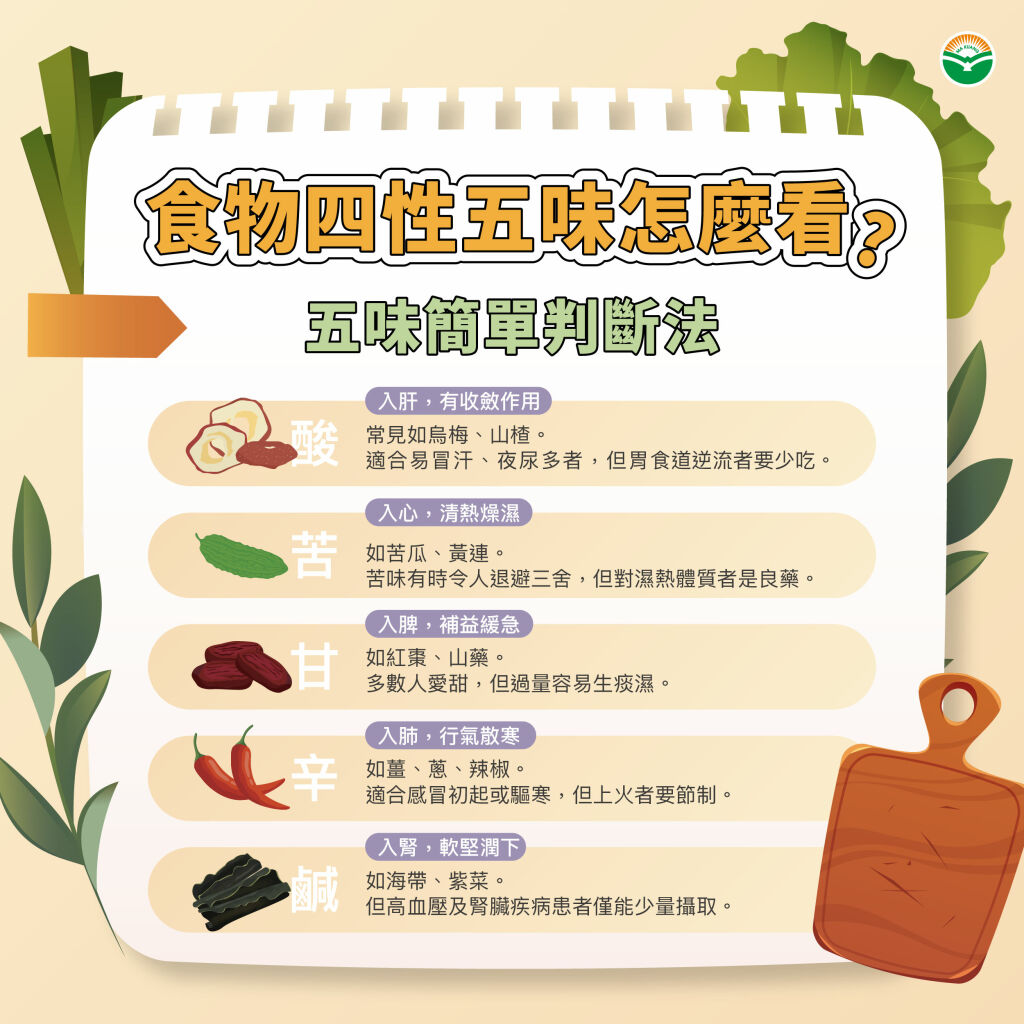 馬光中醫_食物四性五味簡單判斷法