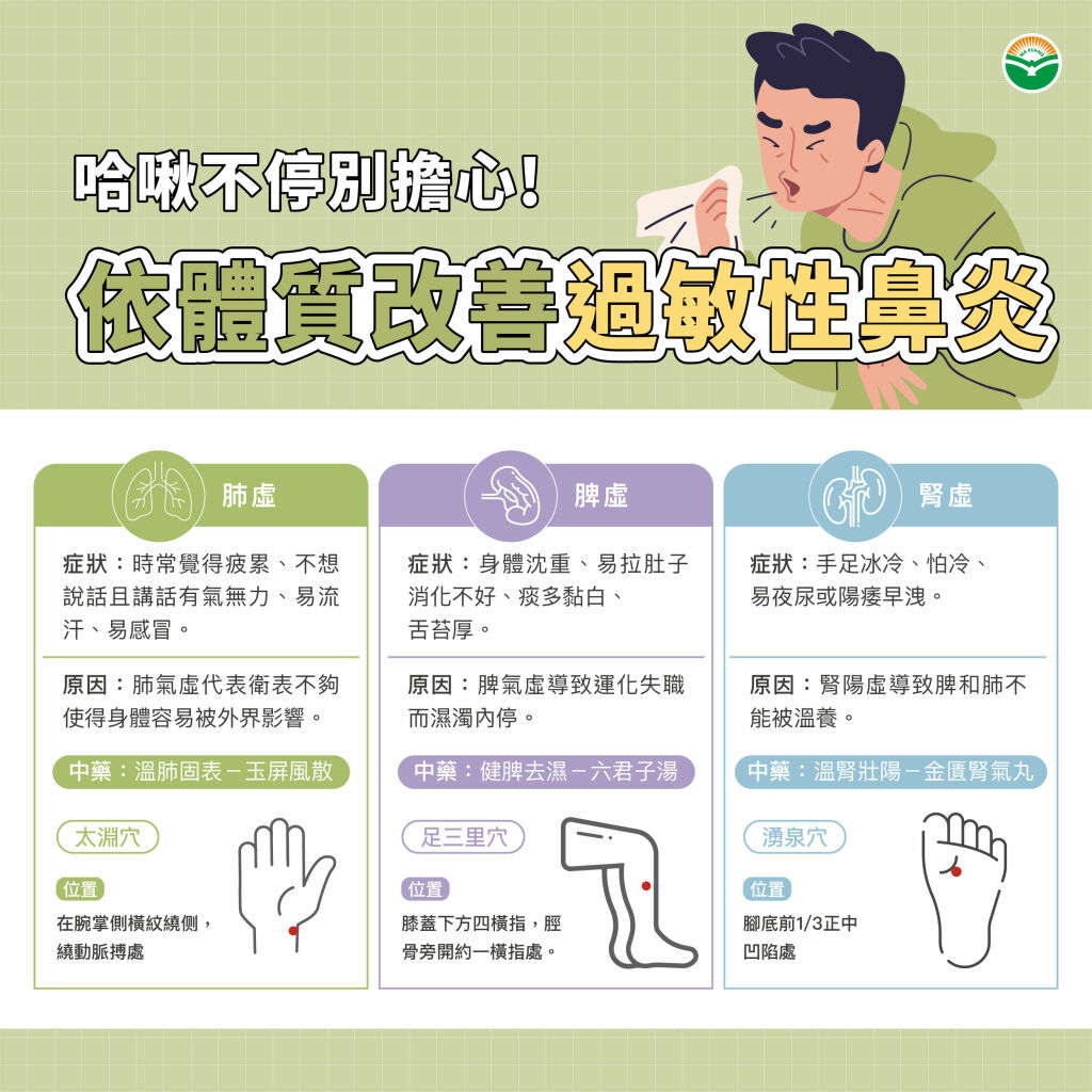 馬光＿依體質改善過敏性鼻炎