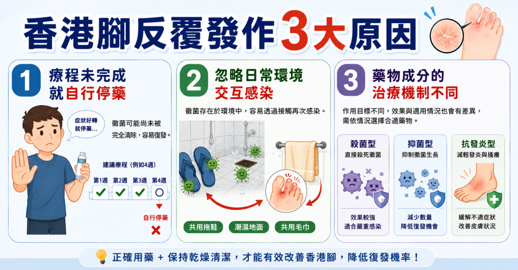 香港腳反覆發作3大原因